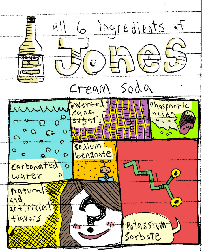 All 6 Ingredients of Jones Cream Soda